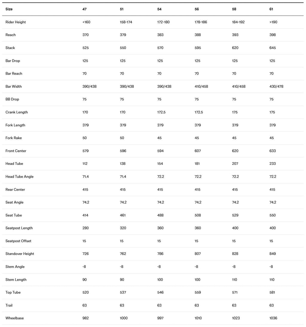 BMC Roadmachine Two | Size: 47, 54