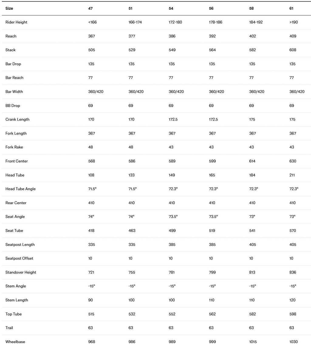 BMC Teammachine R 01 FOUR | Size: 54, 56, 58