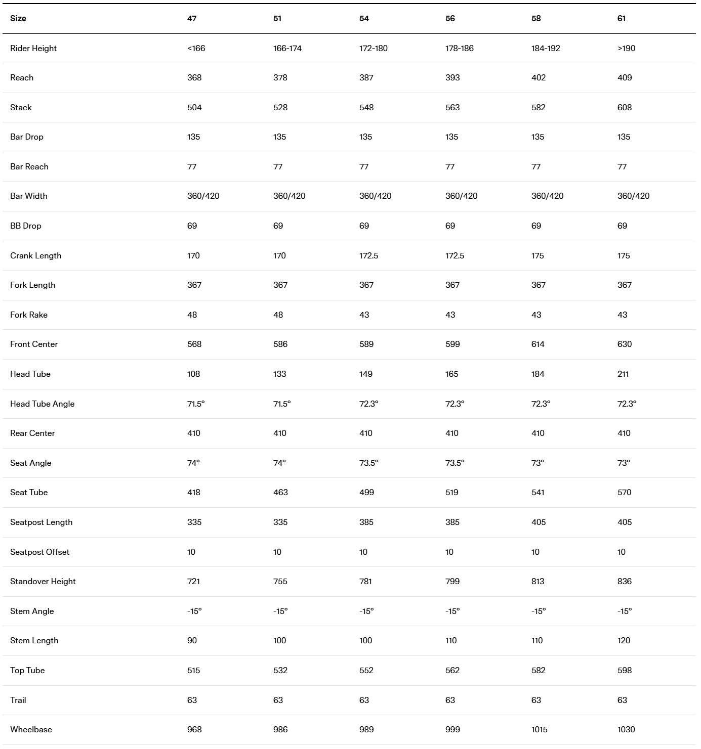 BMC Teammachine R 01 Frameset