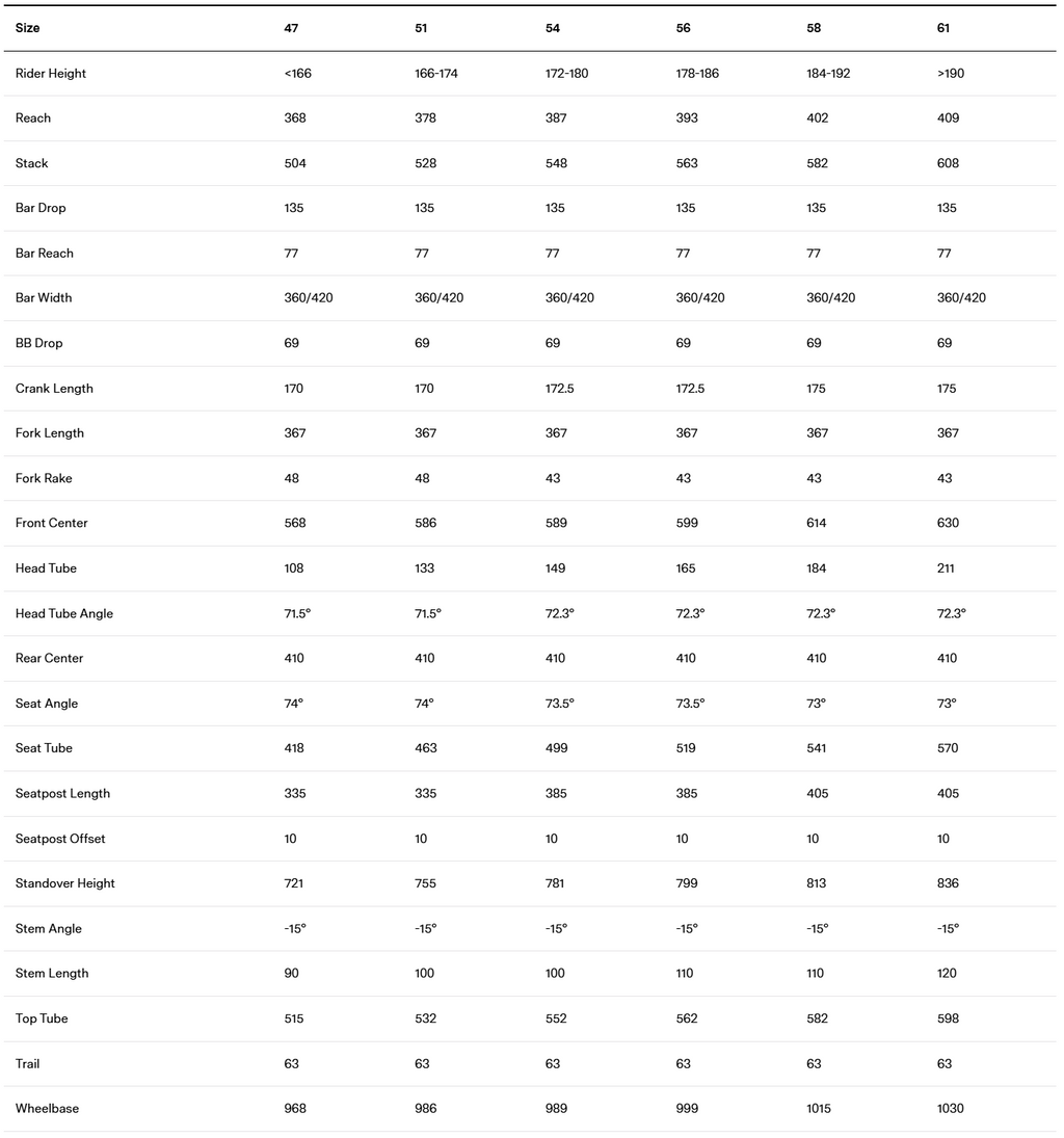 BMC Teammachine R 01 Two