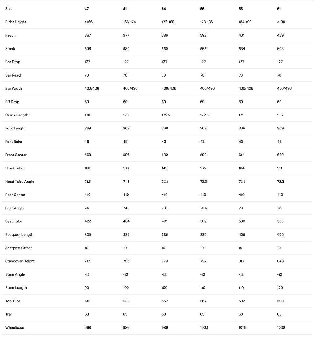 BMC Teammachine SLR 01 One