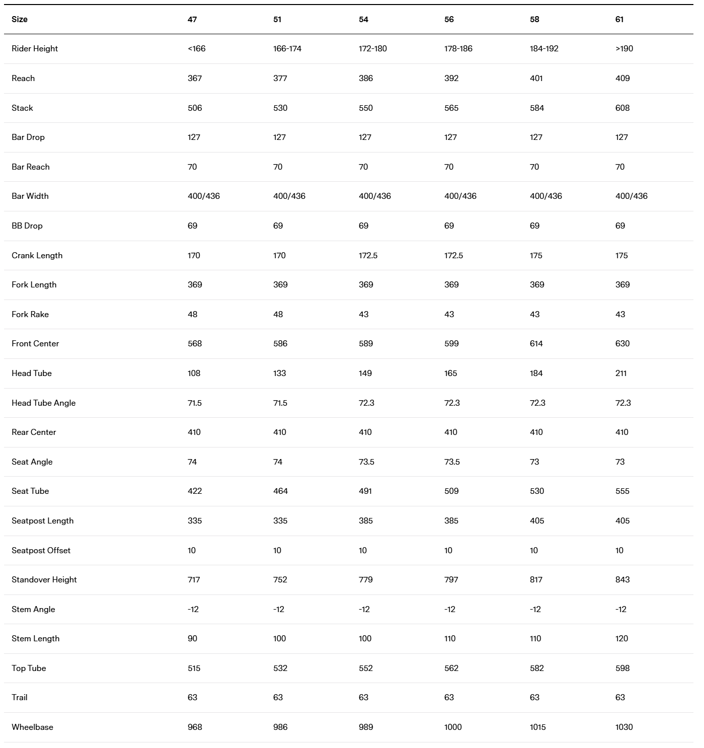 BMC Teammachine SLR 01 Three