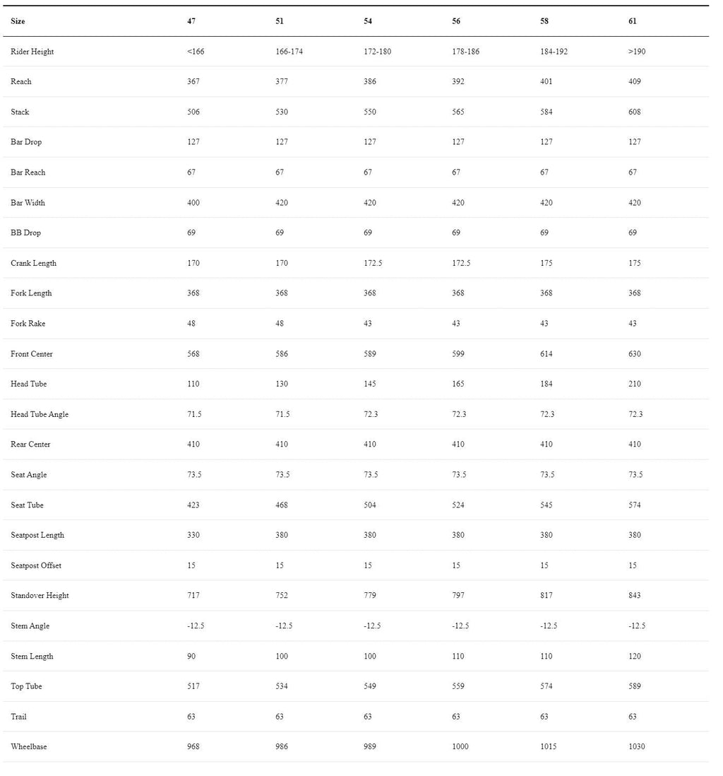BMC Teammachine SLR01 MOD V4 Frameset | Size: 54