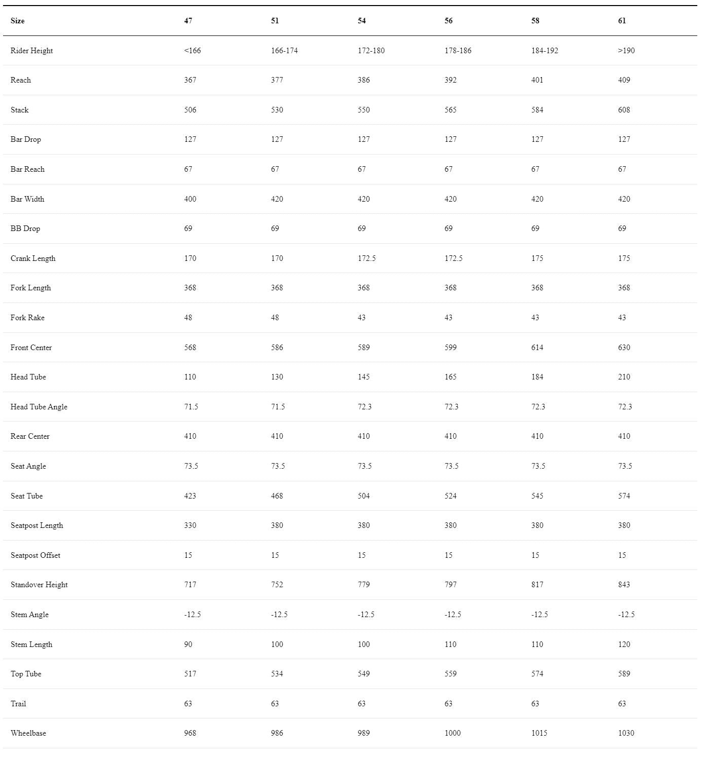 BMC Teammachine SLR01 MOD V4 Frameset | Size: 54