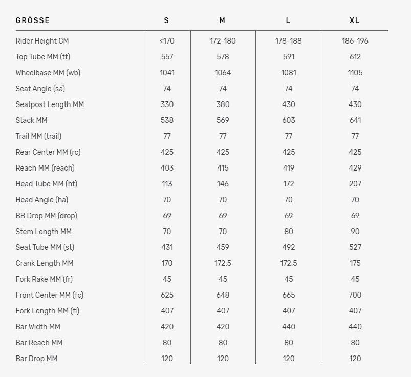 BMC URS Two | Size: XL (MY2023)