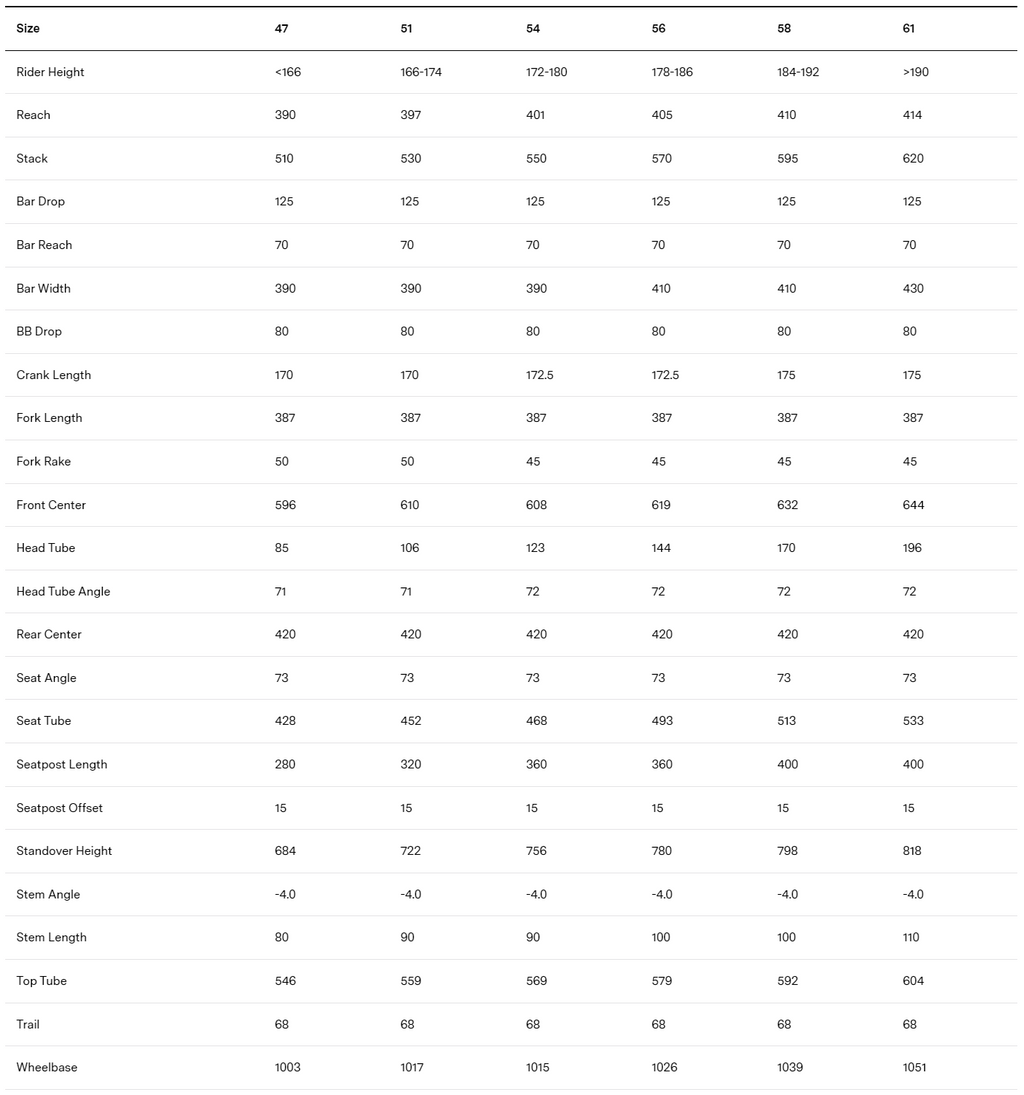 BMC Kaius 01 Three | Size: 51, 54