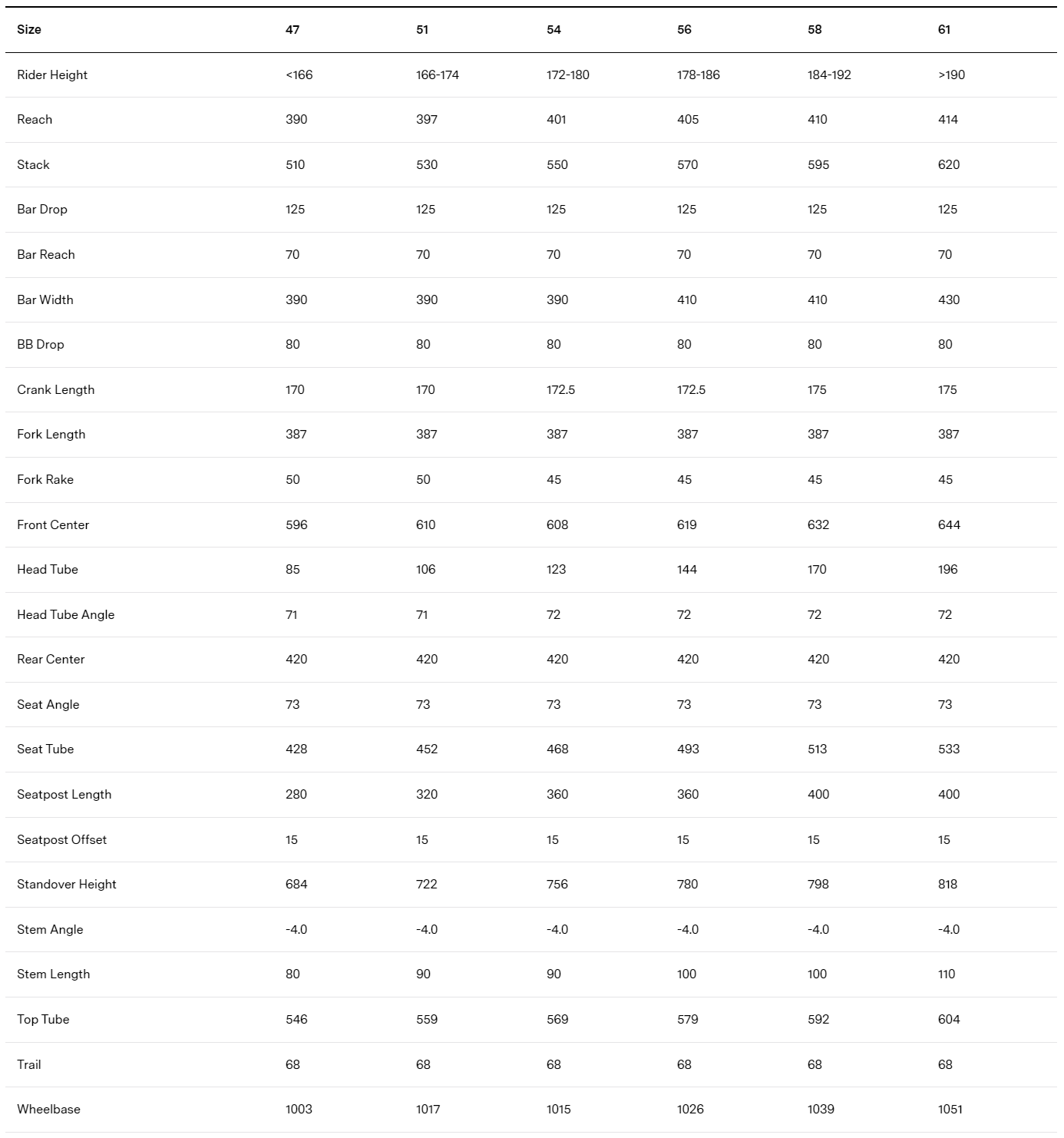 BMC Kaius 01 Three | Size: 51, 54