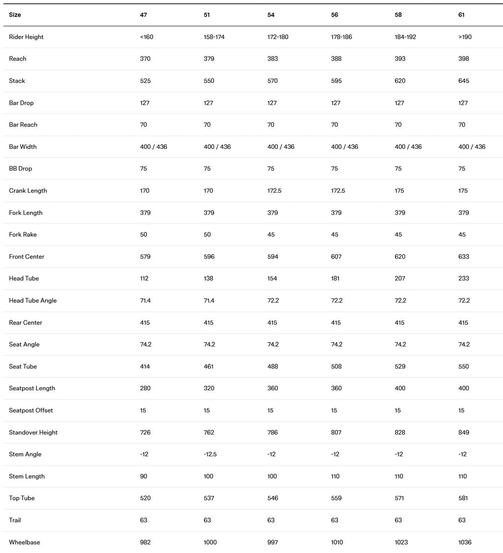 BMC Roadmachine 01 Two