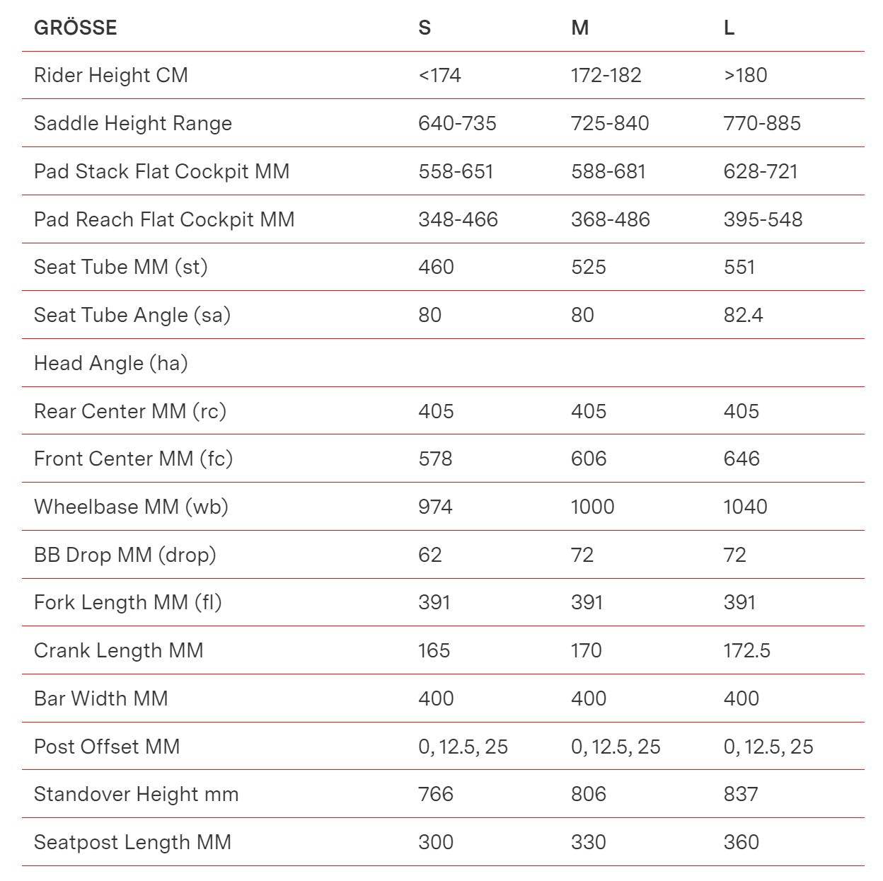 BMC Speedmachine 01 Two | Size: S (MY24)