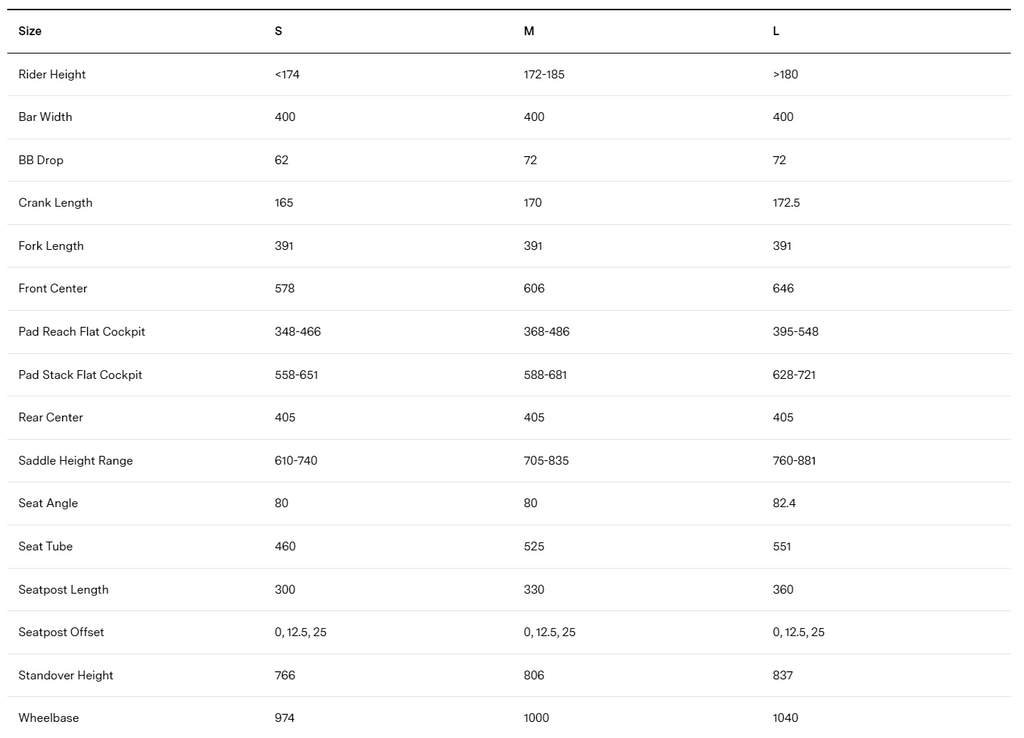 BMC Speedmachine 01 Four | Gr. S, M