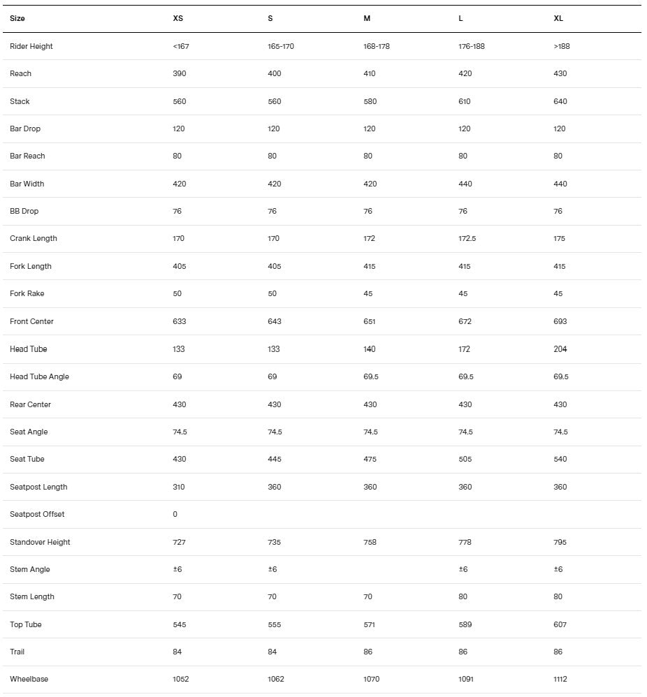 BMC URS Three | Size: S, XL