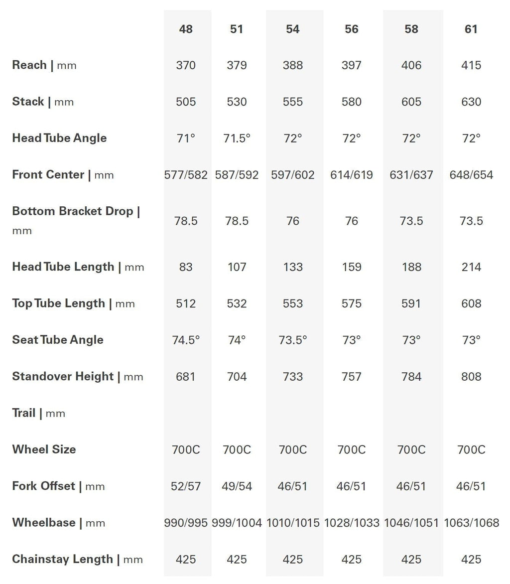 Cervélo Áspero Frameset