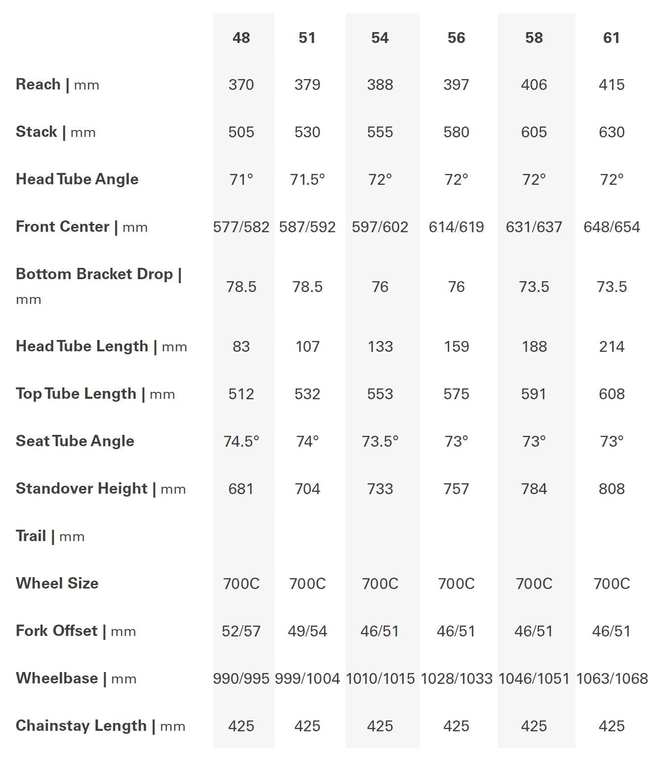 Cervélo Áspero Frameset